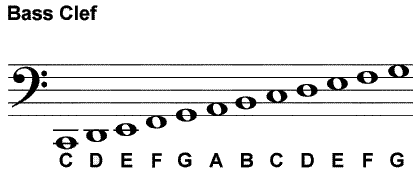 Bass Clef